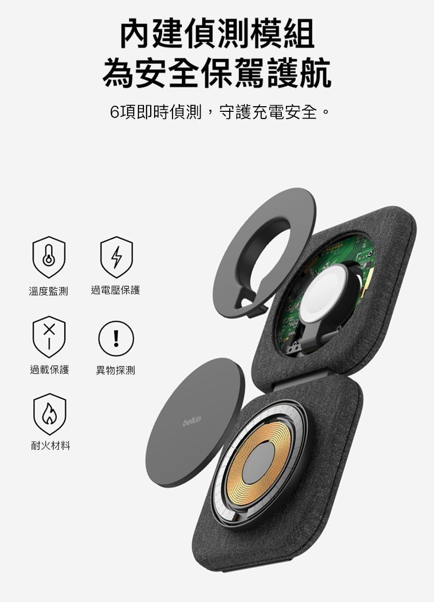 內建偵測模組為安全保駕護航6項即時偵測,守護充電安全。溫度監測過電壓保護過載保護異物探測耐火材料belkin