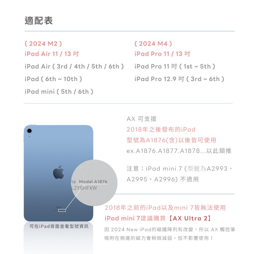 適配表(2024 M2)iPad Air 11  13iPad Air(3rd/4th/5th/6th)iPad(6th ~ 10th)iPad mini(5th/6th)(2024 M4)iPad Pro 11 / 13iPad Pro 11(1st~5th)iPad Pro 12.9吋(3rd~6th)ha Model A1876AX 可支援2018年之後發布的iPad型號為A1876(含)以後皆可使用ex.A1876.A1877.A1878以此類推注意:iPad mini7(型號為A2993、A2995、A2996)不適用可在iPad背面查看型號資訊2018年之前的iPad以及mini7皆無法使用iPad mini 7建議購買【AX Ultra 2】因 2024 New iPad的磁鐵陣列有改變,所以AX 觸控筆吸附在側邊的磁力會稍微減弱,但不影響使用!