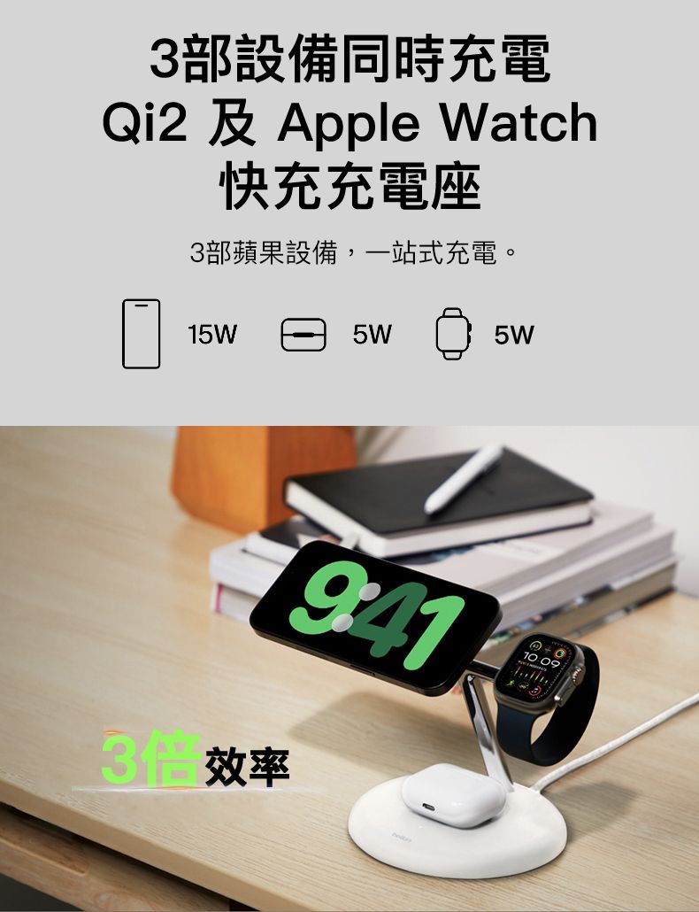 3部設備同時充Qi2 及 Apple Watch快充充電座3部蘋果設備,一站式充電。15W5W5W94110:09電效率