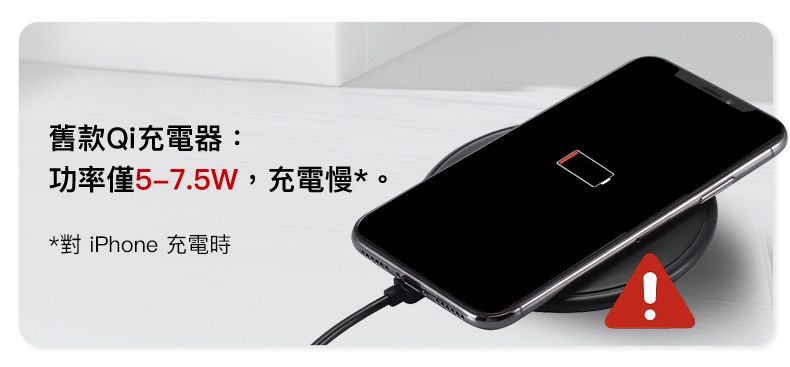 舊款Qi充電器:功率僅5-7.5W,充電慢*。*對iPhone 充電時