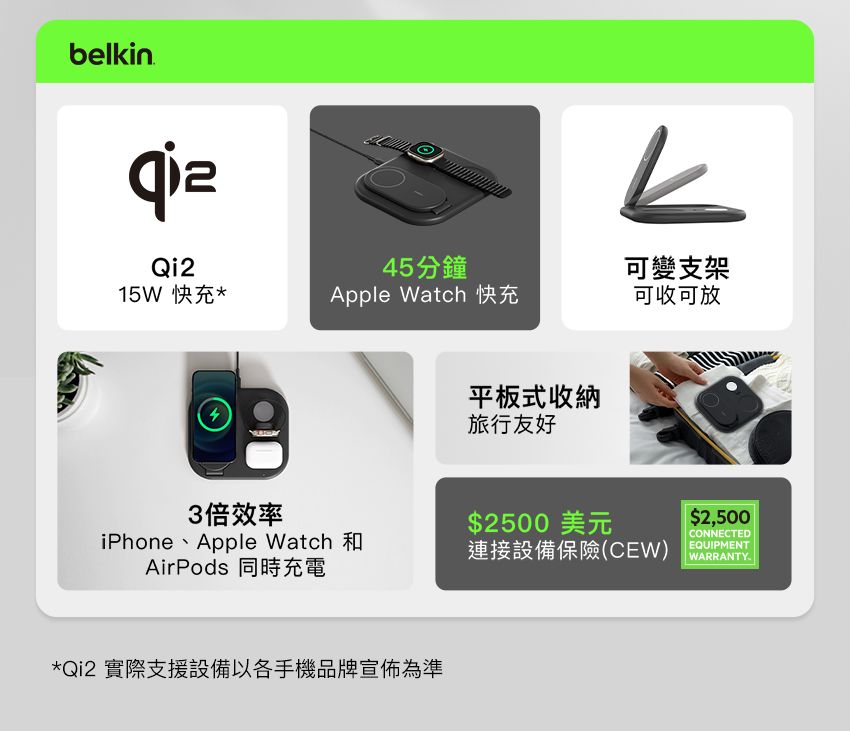 belkinqieQi25分鐘可變支架15W 快充*Apple Watch 快充可收可放4平板式收納旅行友好3倍效率iPhone Apple Watch$2500 美元$2500CONNECTED連接設備保險(CEW)  WARRANTY.AirPods 同時充電*Qi2 實際支援設備以各手機品牌宣佈為準