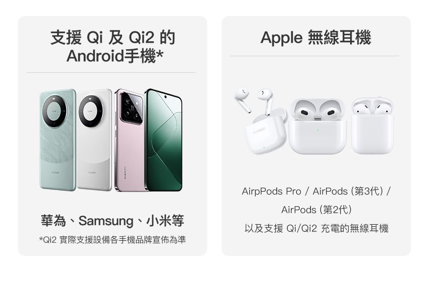 支援 Qi 及 Qi2 的Android手機*Apple 無線耳機華為、Samsung、小米等*Qi2 實際支援設備各手機品牌宣佈為準AirPods Pro/AirPods(第3代)/AirPods(第2代)以及支援 Qi/Qi2 充電的無線耳機