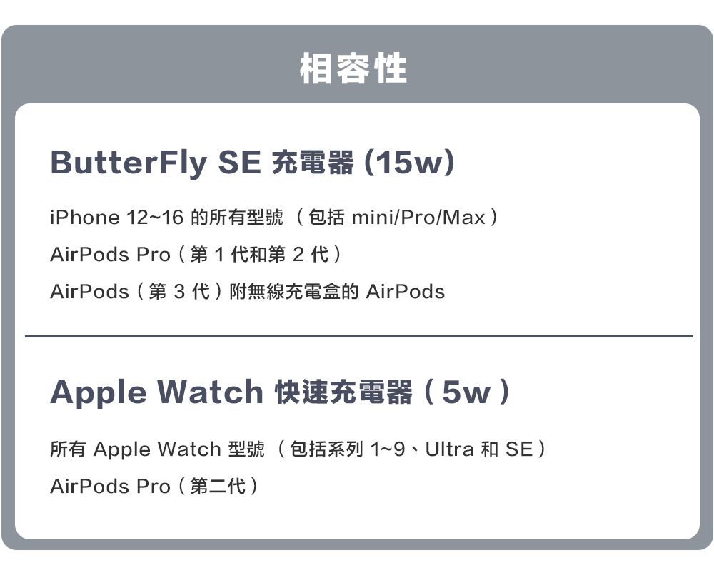 相容性ButterFly SE 充電器 (15wiPhone 12~16的所有型號(包括 mini/Pro/Max)AirPods Pro(第1代和第2代)AirPods(第3代)附無線充電盒的 AirPodsApple Watch 快速充電器(5w )所有 Apple Watch 型號(包括系列 1~9、Ultra 和SE)AirPods Pro(第二代)