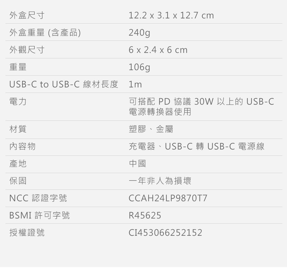 外盒尺寸外盒重量 (含產品)外觀尺寸重量12.2 x 3.1 x 12.7 cm240g6 x 2.4 x 6 cm106gUSB-C to USB-C線材長度 1m電力材質可搭配 PD 協議 30W 以上的 USB-C電源轉換器使用內容物產地保固NCC 認證字號BSMI許可字號授權證號塑膠、金屬充電器、USB-C 轉USB-C 電源線中國一年非人為損壞CCAH24LP9870T7R45625CI453066252152