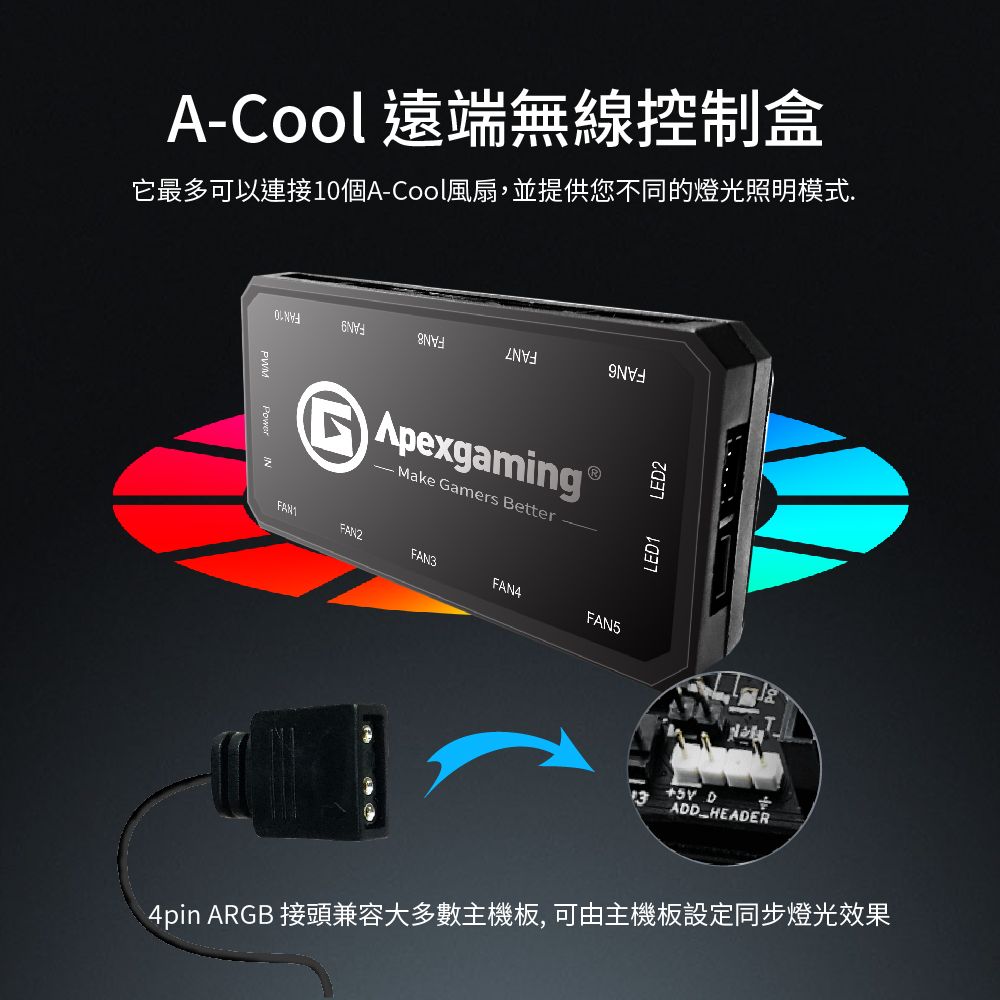 ACool 遠端無線控制盒它最多可以連接10個A-Cool風扇,並提供您不同的燈光照明模式.Apexgaming Gamers Better -FA3FAN4FAN5LED1LED2N3 DADD_HEADER4pin ARGB 接頭兼容大多數主機板, 可由主機板設定同步燈光效果