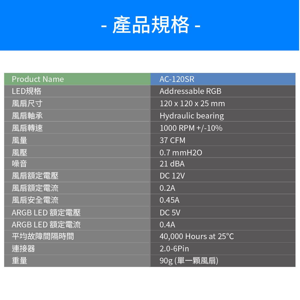 Product NameLED規格風扇尺寸風扇軸承風扇轉速風量風壓- 產品規格-A-120SRAddressable RGB120 x 120 x 25 mmHydraulic bearing1000 RPM +/-10%37 CFM0.7 mmH20噪音21 dBA風扇額定電壓風扇額定電流風扇安全電流DC 12V0.2A0.45AARGB LED 額定電壓DC 5VARGB LED 額定電流平均故障間隔時間0.4A連接器重量40,000 Hours at 25C2.0-6Pin90g(單一顆風扇)
