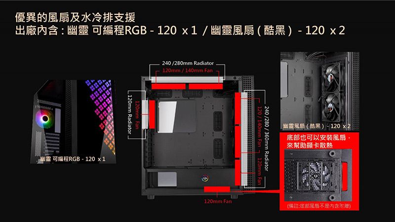 優異的扇及水冷排支援出廠內含: 可編程RGB120x1/幽靈風扇(酷黑)-120x2240/280mm Radiator120mm / 140mm Fan120mm Fan_120mm Radiator.幽靈 可編程RGB-120 1幽靈風扇(酷黑)-120x2120/140mm Fan - 120mm Fan240/280/360mm Radiator120mm Fan底部也可以安裝風扇來幫助顯卡散熱(備註:底部風附赠)