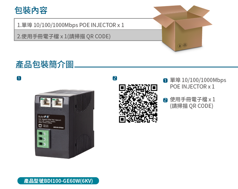 包裝內容1單埠 10/100/1000Mbps POE INJECTOR x 1使用手冊電子(請掃描QR CODE)產品包裝簡介圖.1 .    產品型號BDI100-GE60W(6KV)2單埠10/100/1000MbpsPOE INJECTOR 使用手冊電子x1(請掃描QR CODE)