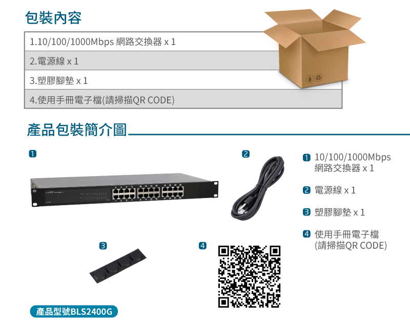 包裝內容1.10/100/1000Mbps 網路交換器.電源線3.塑膠腳墊x14.使用手冊電子檔(請掃描QR CODE)產品包裝簡介圖.1產品型號BLS2400G2 10/100/1000Mbps網路交換器x12 電源線x1 塑膠腳墊x1 使用手冊電子檔(請掃描QR CODE)