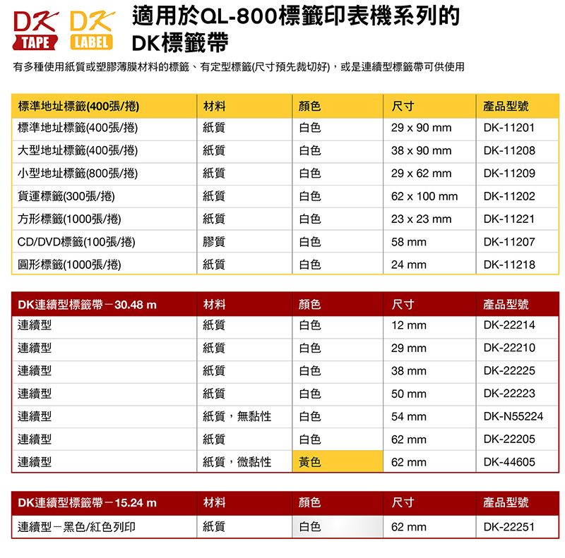適用於QL-800標籤印表機系列的LABEL DKTAPE有多種使用紙質或塑膠薄膜材料的標籤有定型標籤(尺寸預先裁切好),或是連續型標籤帶可供使用標準地址標籤(400張/捲)標準地址標籤(400張/捲)大型地址標籤(400張/捲)小型地址標籤(800張/捲)貨運標籤(300張/捲)方形標籤(1000張/捲)CD/DVD標籤(100張/捲)圓形標籤(1000張/捲)材料顏色尺寸產品型號紙質白色29  90 DK-11201紙質白色38  90 DK-11208紙質白色29  62 DK-11209紙質白色62  100 DK-11202紙質白色23  23 DK-11221膠質白色58DK-11207紙質白色24 DK-11218DK連續型標籤帶-30.48 m材料顏色尺寸產品型號連續型紙質白色12 DK-22214連續型紙質白色29 mmDK-22210連續型紙質白色38 mmDK-22225連續型紙質白色50 mmDK-22223連續型紙質,無黏性白色54 mmDK-N55224連續型紙質白色62 mmDK-22205連續型紙質,微黏性黃色62 mmDK-44605DK連續型標籤帶-15.24m材料顏色尺寸產品型號連續型-黑色/紅色列印紙質白色62 mmDK-22251
