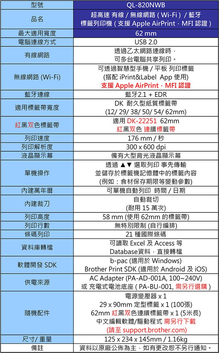 型號品名最大適用寬度電腦連線方式有線網路無線網路(Wi-Fi)藍牙連線適用標籤帶寬度紅黑双色標籤帶列印速度列印解析度液晶顯示幕單機操作萬年曆內建裁刀列印高度列印行數條碼列印資料庫轉檔軟體開發 SDK供電來源隨機配件尺寸/重量備註QL-820NWB超高速 有線/無線網路(Wi-Fi)/藍牙標籤列印機(支援 Apple AirPrintMFI認證)62 USB 2.0透過乙太網路連線時,可多台電腦共享列印。可透過智慧型手機/平板列印標籤(搭配 iPrint&Label App 使用)支援 Apple AirPrint,MFI認證藍牙2.1 + EDRDK 耐久型紙質標籤帶(12/29/38/50/54/62mm)適用 DK-2225162mm紅黑双色 連續標籤帶176mm/秒300  600dpi備有大型背光液晶顯示幕透過 選取列印 事先傳輸並儲存於標籤機記憶體中的標籤內容(例如:食材保存期限等變動參數)可單機自動列印 時間/日期自動裁切(耐用15萬次)58mm (使用 62mm 的標籤帶)無特別限制(自行編排)21 種國際條碼可讀取Excel 及Access等Database資料,直接轉檔b-pac (適用於Windows)Brother Print SDK (適用於Android及iOS)AC Adapter (PA-AD-001A,100~240V)或充電式電池底座(PA-BU-001,需另行選購)電源變壓器29x90mm 定型標籤(100張)62mm 紅黑双色連續標籤帶x1(5米長)中文編輯軟體/驅動程式需另行下載(請至 support.brother.com)125 x 234x145mm/1.16kg資料以原廠公佈為主,如有更改恕不另行通知。