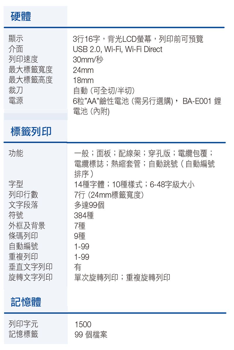 硬體顯示介面列印速度最大標籤寬度最大標籤高度裁刀電源標籤列印功能3行16字,背光LCD螢幕,列印前可預覽USB 2.0, Wi-Fi, Wi-Fi Direct30mm/秒24mm18mm自動(可全切/半切)6粒AA”鹼性電池(需另行選購),BA-E001 電池(內附)一般;面板;配線架;穿孔版;電纜包覆;電纜標誌;熱縮套管;自動跳號(自動編號排序)14種字體;10種樣式;6-48字級大小7行(24mm標籤寬度)字型列印行數文字段落多達99個符號384種外框及背景7種條碼列印9種自動編號1-99重複列印1-99垂直文字列印旋轉文字列印有單次旋轉列印;重複旋轉列印記憶體1500列印字元記憶標籤99 個檔案