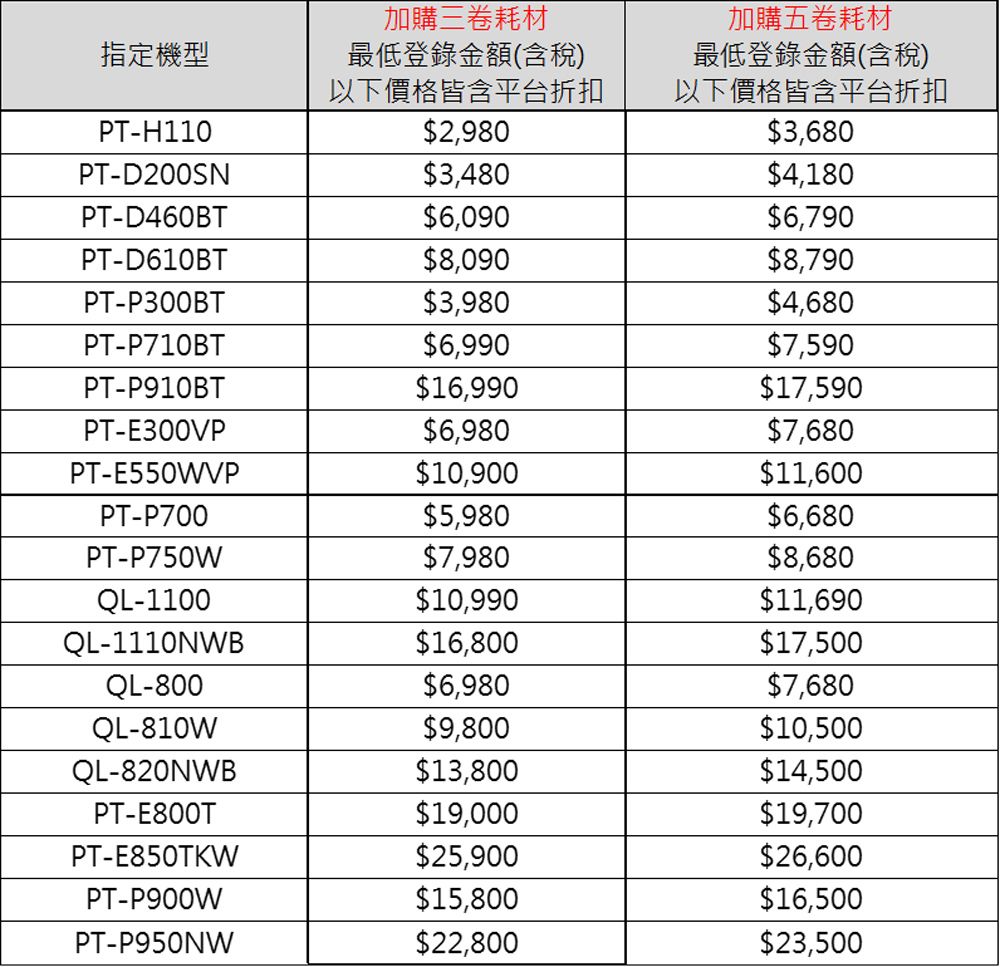 指定機型PT-H110加購三卷耗材最低登錄金額(含稅)加購五卷耗材最低登錄金額(含稅)以下價格皆含平台折扣以下價格皆含平台折扣$2,980$3,680PT-D200SN$3,480$4,180PT-D460BT$6,090$6,790PT-D610BT$8,090$8,790PT-P300BT$3,980$4,680PT-P710BT$6,990$7,590PT-P910BT$16,990$17,590PT-E300VP$6,980$7,680PT-E550WVP$10,900$11,600PT-P700$5,980$6,680PT-P750W$7,980$8,680QL-1100$10,990$11,690QL-1110NWB$16,800$17,500QL-800$6,980$7,680QL-810W$9,800$10,500QL-820NWB$13,800$14,500PT-E800T$19,000$19,700PT-E850TKW$25,900$26,600PT-P900W$15,800$16,500PT-P950NW$22,800$23,500