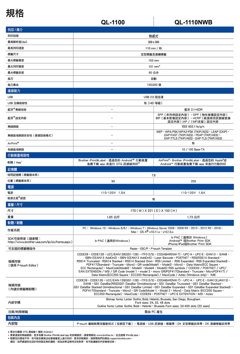 規格列印媒介列印技術最高解析度dpi)最高列印速度標籤尺寸最大標籤寬度最大列印寬度最大標籤長度裁刀裁刀壽命連線能力USBUSB 相容性藍牙無線技術蓝牙設定內容無線網路無線區域網路安全性(基礎設施模)Airrint線區域網路行動裝置相容性軟體/App記憶體快閃記憶體(標籤樣本用)位置(標籤樣本用)電源電源能源之星認證重量/ 尺寸尺寸重量軟體/韌體作業系統SDK可使用率(請參閱http//www.brotherusa.com/lp/civ/home.aspx)可支援的標籤指令條碼符號(使用 touch Editor)條碼符號(內建於標籤機韌體)內部字體日期/時間標籤包裝內含內容物QL100熱式300x300110mm/秒定型標籤及連續標籤103mm101 mm90 公分自動150000張USB 2.0 版全速(HID 等級)Brother iPrintLabel透過您的 Android 行動裝置免費下載 app 來進行 OTG 訊號線列印99110-120V 1.5A1.65 公斤有QL-1110NWB蓝牙2.1+EDRSPP(串列埠設定內容)OPP(物件推播設定內容)BIP(基本影像設定內容)HCRP(紙張拷貝訊號線更换設定內容) iAP/(MFI支援)設定內容IEEE 802.11b/g/nWEP、WPA-PSK/WPA2-PSK (TKIP/AES)、LEAP (CKIP)、EAP-FAST (TKIP/AES)、PEAP (TKIP/AES)、EAP-TTLS (TKIP/AES)、EAP-TLS (TKIP/AES)有10/100 Base-TXAirPrint、Brother iPrintLabel透過您的 Apple或Android 行動裝置免費下載 app 來進行行動列印170(W)221 (D)X150(H)255110-120V 1.6A1.73 公斤PC:Windows 10、Windows 8/8.1、Windows 7、Windows Server 2008、2008R2、2012、2012 R2、2016、Mac: OS X v10.11x-v10.13xb-PAC(適用於Windows)b-PAC(適用於 Windows)Android™ Brother Print SDKiPhone/iPad Brother Print SDKRaster、ESC/P、P-touch TemplateCODE39、CODE128、UCC/EAN128(-128)、ITF(I-2/5)、CODABAR(NW-7)、UPC-A、UPC-E、EAN13、、ISBN-2(EAN13 AddOn2)、ISBN-5(EAN13 AddOn5)、Laser Barcode、POSTNET、RSS(RSS14 Standard、RSS14 Truncated、RSS14 Stacked、RSS14 Stacked Omni、RSS Limited、 RSS Expanded、RSS Expanded Stacked)、PDF417(Standard、Truncate、Micro)、QR code(Model1、Model2、Micro)、 Data Matrix(ECC Square、ECC Rectangular)、MaxiCode(Model2、Model3、Model4、Model5) RSS symbols/CODE93/POSTNET/UPC/EAN EXTENSION// QR Code (model 1、model 2、micro QR)PDF417(Standard、Truncate、MicroPDF417)/Data Matrix(ECC200 Square、ECC200 Rectangular)/ MaxiCode/Aztec (Windows only)、IMBCODE39、CODE128、UCC/EAN-128(GS1-128)、ITF(I-2/5)、CODABAR(NW-7)、UPC-A、UPC-E、EAN13(JAN13)、EANB、GS1 DataBar(RSS)(GS1 DataBar Omnidirectional、GS1 DataBar Truncated、GS1 DataBar Stacked、GS1 DataBar Stacked Omnidirectional、GS1 DataBar Limited、GS1 DataBar Expanded、GS1 DataBar Expanded Stacked)、PDF417(Standard、Truncate、Micro)、QR Code(Model 1、Model 2、Micro)、Data Matrix (ECC200 Square、ECC200 Rectangular)、MaxiCode、CODE93、POSTNET、UPC-E EXTENTION、MSI、AztecBitmap fonts: Letter Gothic Bold Helsinki Brussels, San Diego, BroughamFont sizes: 24, 32, 48 dotsOutline fonts: Letter Gothic Bold、Helsinki、Brussels Font sizes: 33-400 dots (22 sizes)需由 PC 產生P-touch 編輯軟體及驅動程式(從網頁下載)、電源線、USB 訊號線、標籤帶:DK 定型標籤試用帶、DK 連續標籤試用帶 需自行購買 OTG 線(僅限 Android)*需要連接無線網路,更多有關 Brother Print&Label app 的詳細資訊,請參閱網站 www.brother.tw,並且搜尋 Print&Label*您的環境不同,有可能您會無法在整個寬度上進行列印,更多詳細資訊,請參閱我們的網站 support.brother.com。備註:我們建議您在設計時保留足夠的邊框,因為如果送紙時沒有對齊,有可能邊緣的內容會被切掉。