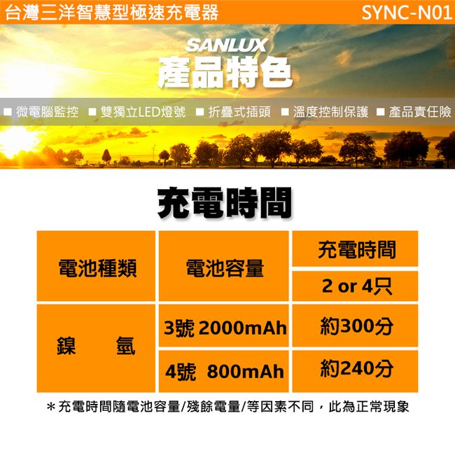 台灣三洋智慧型極速充電器SANLUX產品特色SYNC-N01 微電腦監控 雙獨立LED燈號 折疊式插頭  溫度控制保護 ■ 產品責任險充電時間充電時間電池種類電池容量 or 4只3號 2000mAh約300分鎳 氫4號 800mAh約240分*充電時間隨電池容量/殘餘電量/等因素不同,此為正常現象