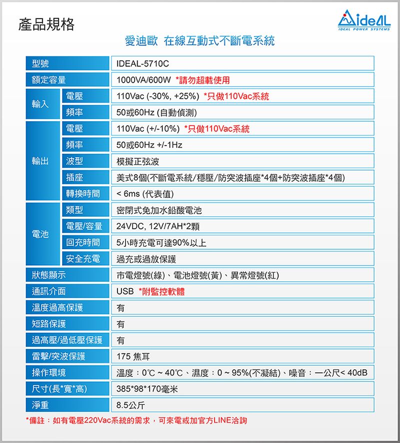 產品規格 POWER SYSTEMS型號額定容量電壓輸入頻率電壓頻率輸出波型模擬正弦波插座轉換時間類型愛迪歐 在線互動式不斷電系統IDEAL-5710C1000VA/600W *請勿超載使用110Vac (-30%,+25% *只做110Vac系統50或60Hz(自動偵測)110Vac (+/-10%) *只做110Vac系統50或60Hz+/-1Hz美式8個(不斷電系統/穩壓/防突波插座*4個+防突波插座*4個)6ms(代表值)密閉式免加水鉛酸電池電壓/容量電池回充時間24VDC, 12V/7AH*2顆5小時充電可達90%以上安全充電過充或過放保護狀態顯示通訊介面市電燈號(綠)、電池燈號(黃)、異常燈號(紅)USB *附監控軟體溫度過高保護短路保護有過高壓/過低壓保護有/突波保護175 焦耳操作環境溫度:0~40℃、濕度:0~95%(不凝結)、噪音:一公尺40dB尺寸(長*寬*高)385*98*170毫米淨重8.5公斤*備註:如有電壓220Vac系統的需求,可來電或加官方LINE洽詢