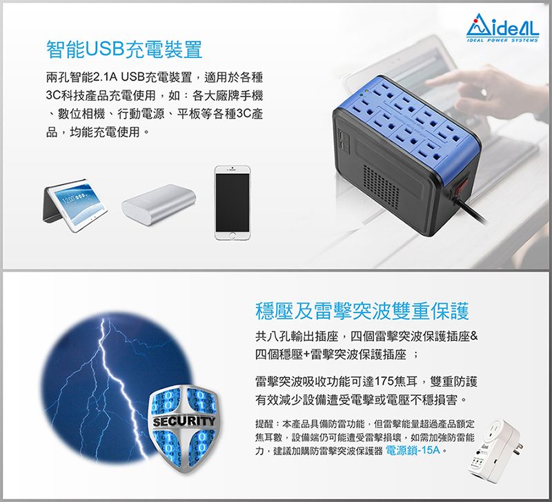 智能USB充電裝置兩孔智能2.1A USB充電裝置,適用於各種3C科技產品充電使用,如:各大廠牌手機、數位相機、行動電源、平板等各種3C產品,均能充電使用SECURITY穩壓及突波雙重保護共八孔輸出插座,四個雷擊突波保護插座&四個穩壓+雷擊突波保護插座;雷擊突波吸收功能可達175焦耳,雙重防護有效減少設備遭受電擊或電壓不穩損害。提醒:本產品具備防雷功能,但雷擊能量超過產品額定焦耳數,設備端仍可能遭受雷擊損壞,如需加強防雷能力,建議加購防雷擊突波保護器 電源鎖-15A。 POWER SYSTEMS