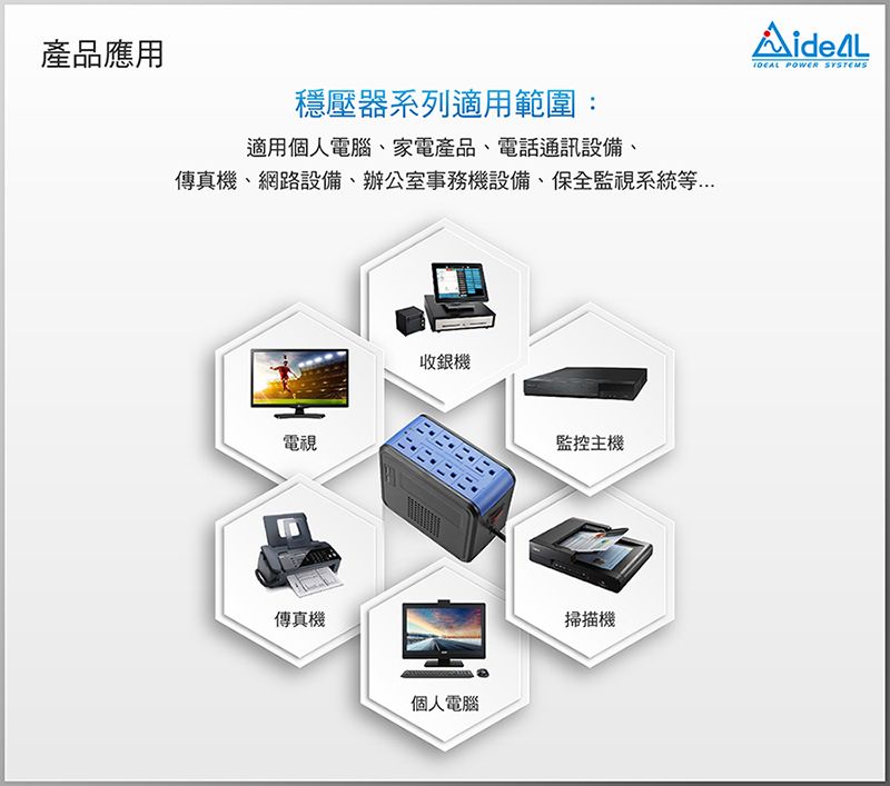 產品應用穩壓器系列適用範圍:適用個人電腦、家電產品、電話通訊設備、傳真機、網路設備、辦公室事務機設備、保全監視系統等電視傳真機收銀機個人電腦監控主機掃描機 POWER SYSTEMS