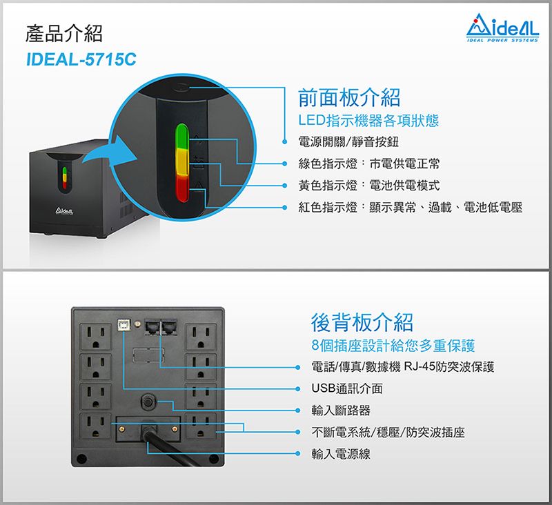 產品介紹-5715C前面板介紹LED指示機器各項狀態電源開關/靜音按鈕綠色指示燈:市電供電正常黃色指示燈:電池供電模式IDEAL POWER SYSTEMS紅色指示燈:顯示異常、過載、電池低電壓後背板介紹8個插座設計給您多重保護電話/傳真/數據機 RJ-45防突波保護USB通訊介面輸入斷路器不斷電系統/穩壓/防突波插座輸入電源線