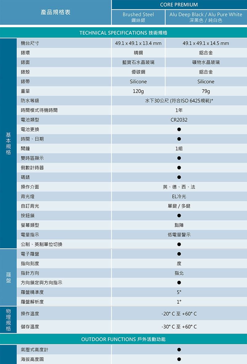 機台尺寸環錶面錶殼錶帶重量產品表防水等級時間模式待機時間電池類型電池更換時間、日期鬧鐘雙時區顯示倒數計時器碼錶操作介面背光燈自訂背光按鈕鎖Brushed Steel鋼絲銀ORE PREMIUMAlu Deep Black  Alu Pure White深黑色/純白色TEHNICAL SPECIFICATIONS 技術規格49.  49.1 x 13.4 mm精鋼49.1 x 49.1 x 14. mm鋁合金藍寶石水晶玻璃礦物水晶玻璃優碳鋼鋁合金SiliconeSilicone120g79g水下30公尺(符合ISO 6425規範)*1年CR20321組英、德、西、法EL冷光單鍵 / 多鍵螢幕類型電量指示公制、英制單位切換電子羅盤點陣低電量指向刻度羅指針方向方向鎖定與方向指示羅盤精準度羅盤解析度規格操作溫度儲存溫度度指北51-20°C至+60°C-30°C至+60°COUTDOOR FUNCTIONS 戶外活動功能氣壓式高度計海拔高度圖