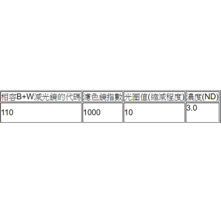 Tianya 天涯 薄框ND110減光鏡52mm減光鏡(減10格,降成原1/1000進光量)-料號TN52X