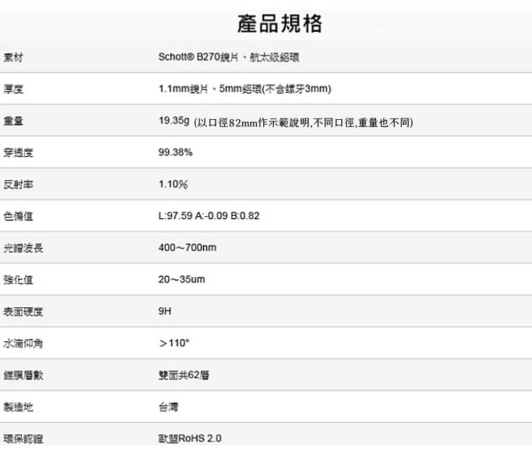 STC 台灣製多層膜抗刮防污抗靜電MC-UV濾鏡Ultra Layer UV Filter 37mm保護鏡口徑37mm濾鏡MRC-UV鏡頭保護鏡