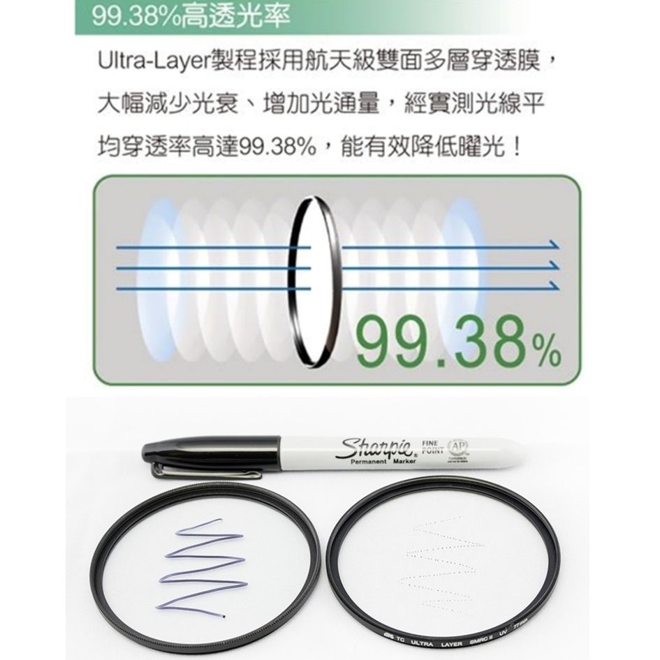 STC 台灣製多層膜抗刮防污抗靜電MC-UV濾鏡Ultra Layer UV Filter 37mm保護鏡口徑37mm濾鏡MRC-UV鏡頭保護鏡