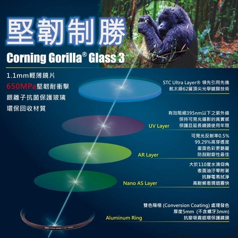 STC 台灣Corning康寧Gorilla強化玻璃Titan多層膜防刮抗污72mm保護鏡72mm濾鏡(抗撞/防靜電)MRC-UV鏡頭保護鏡