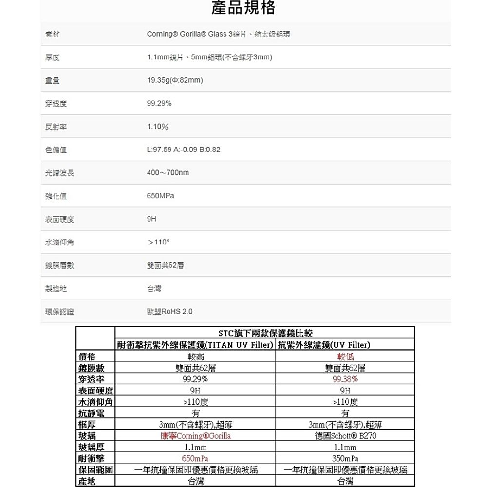 STC 台灣Corning康寧Gorilla強化玻璃Titan多層膜防刮抗污72mm保護鏡72mm濾鏡(抗撞/防靜電)MRC-UV鏡頭保護鏡