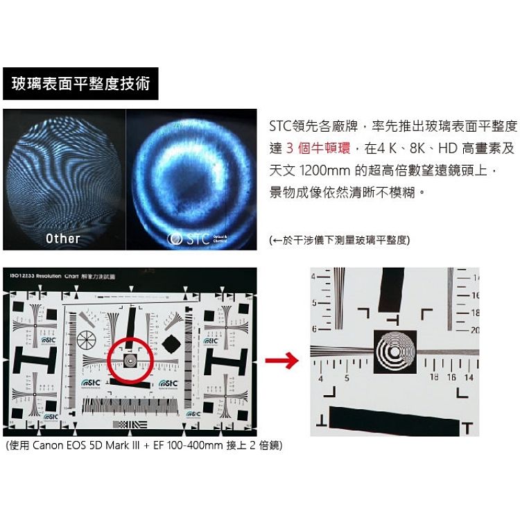 STC 台灣製多層膜抗刮防污Super Hi-Vision高解析CPL偏光鏡 -1EV防刮抗污抗靜電46mm偏光鏡SHV CIR-PL FILTER