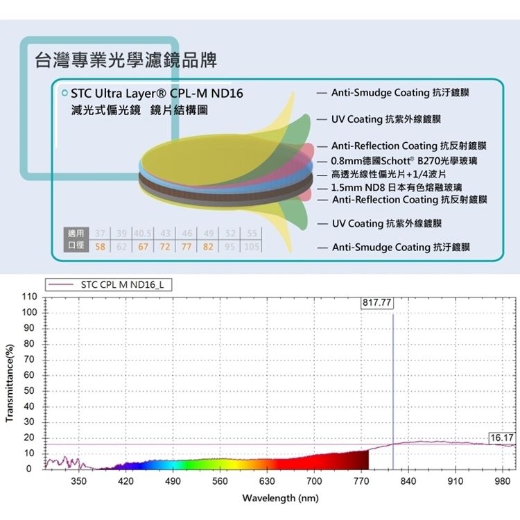STC 台灣製2合1多層膜MRC-CPL偏光鏡CPL-M ND16減光鏡82mm(薄框,抗刮防刮/抗污防污/防靜電抗靜電)