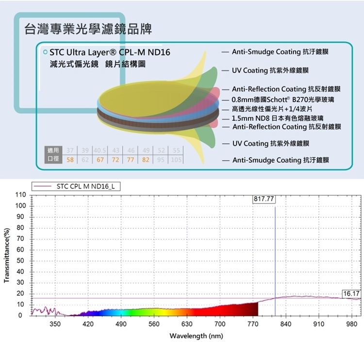 STC 台灣製2合1多層膜MRC-CPL偏光鏡CPL-M ND16減光鏡77mm(薄框,抗刮防刮/抗污防污/防靜電抗靜電)