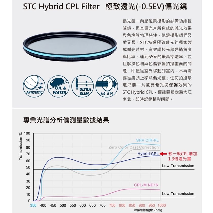 STC 台灣製抗靜電多層膜薄框Hybrid極致透光77mm偏光鏡-0.5EV圓形環型偏光鏡MC-CPL偏光鏡MRC-CPL圓偏振鏡