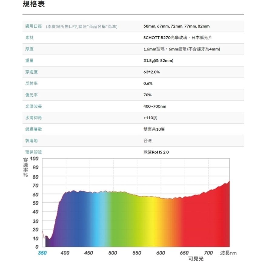 STC 台灣製抗靜電多層膜薄框Hybrid極致透光77mm偏光鏡-0.5EV圓形環型偏光鏡MC-CPL偏光鏡MRC-CPL圓偏振鏡