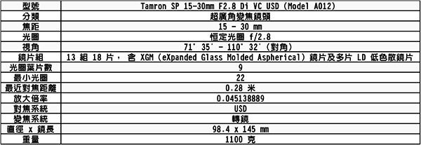 Tamron SP 15-30mm F/2.8 Di VC USD 超廣角變焦鏡頭-A012*(平輸