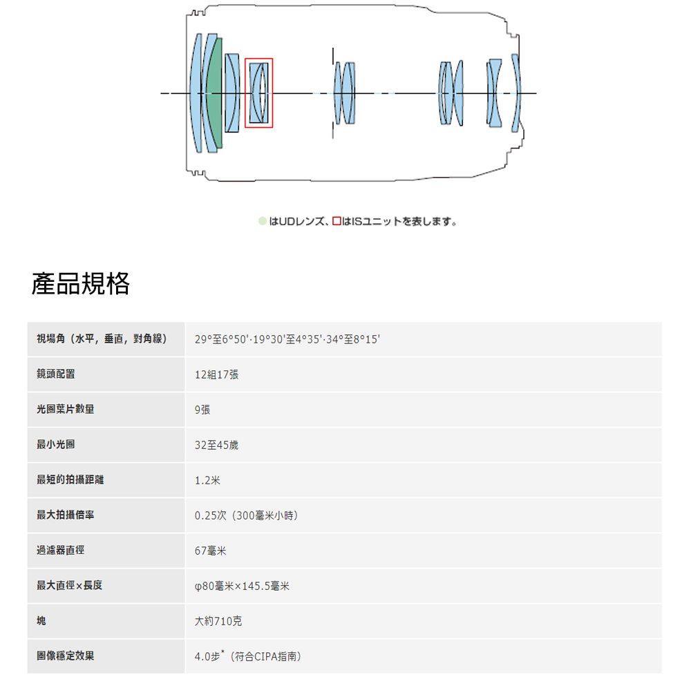 CANON EF 70-300mm F4-5.6 IS II USM (平行輸入) - PChome 24h購物