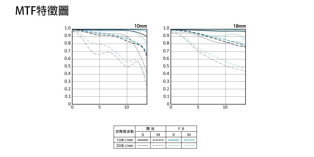 美品級】 Canon EF-S 10-18mm f4.5-5.6 IS STM-