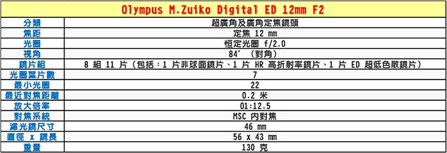 OLYMPUS M.ZUIKO DIGITAL ED 12mm F2.0 超廣角及廣角定焦鏡頭*(平行