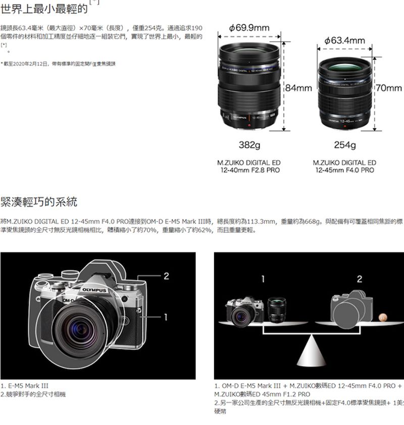 セール】 M.ZUIKO DIGITAL ED 12-45mm F4.0 PRO 新品 レンズ(ズーム