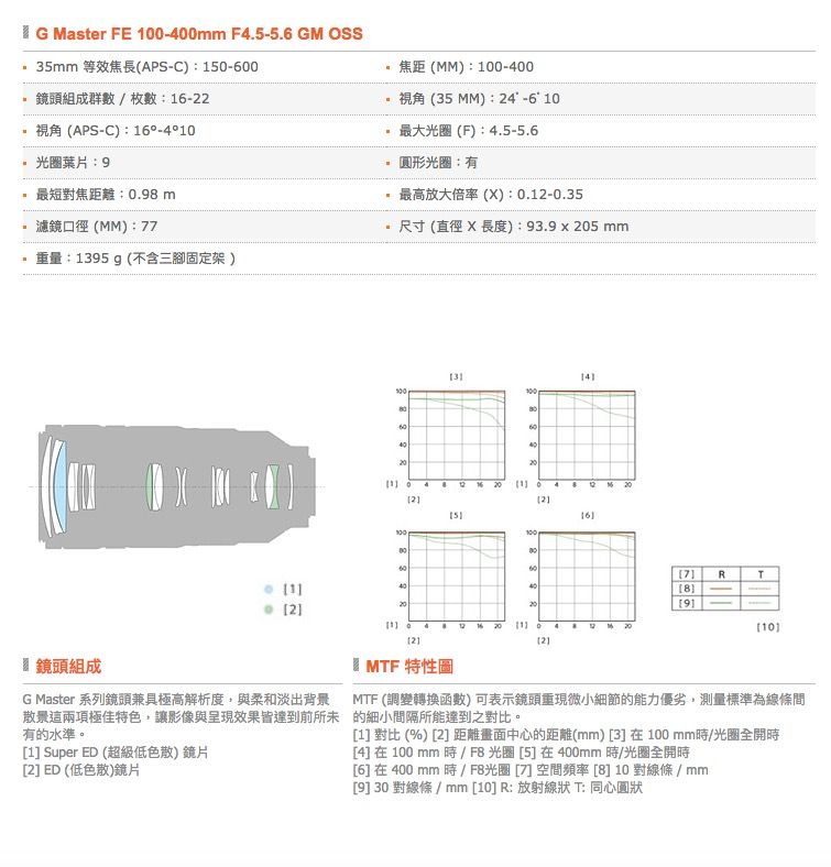 G Master FE 0mm F.-5. GM OSS35mm 等效焦長(APS-C150-0)鏡頭組成群數枚數-視角(APS-C):°-°10葉片:9最短對焦距離:0.9m濾鏡口徑(MM): 7重量:1395g(不含三腳固定架 )焦距(MM):-400視角 (35MM):4-6°10最大光圈(F):4.5-5.6圓形光圈:最高放大倍率 ():0.-0.35尺寸(直徑 X 長度):93.9x5mm1604040416 42251001000060406040220 16 201220227RT819110鏡頭組成G Master 系列鏡頭兼具極高解析度,與柔和淡出背景散景這兩項極佳特色,讓影像與呈現效果皆達到前所未有水準。[1] Super ED (超級低色散) 鏡片[2] ED (低色散)鏡片 MTF 特性圖MTF (調變轉換函數)可表示鏡頭重現微小細節的能力優劣,測量標準為線條間的細小間隔所能達到之對比。[1] 對比 (%) [2] 距離畫面中心的距離(mm)[3]在100mm時光圈全開時[4] 在 100 mm 時 / F8光圈 [5] 在400mm 時/光圈全開時[6] 在400 mm 時 / F8光圈[7]空間頻率[8]10對線條/ mm[9] 30 對線條 / mm[10] R:放射線狀T: 同心圓狀