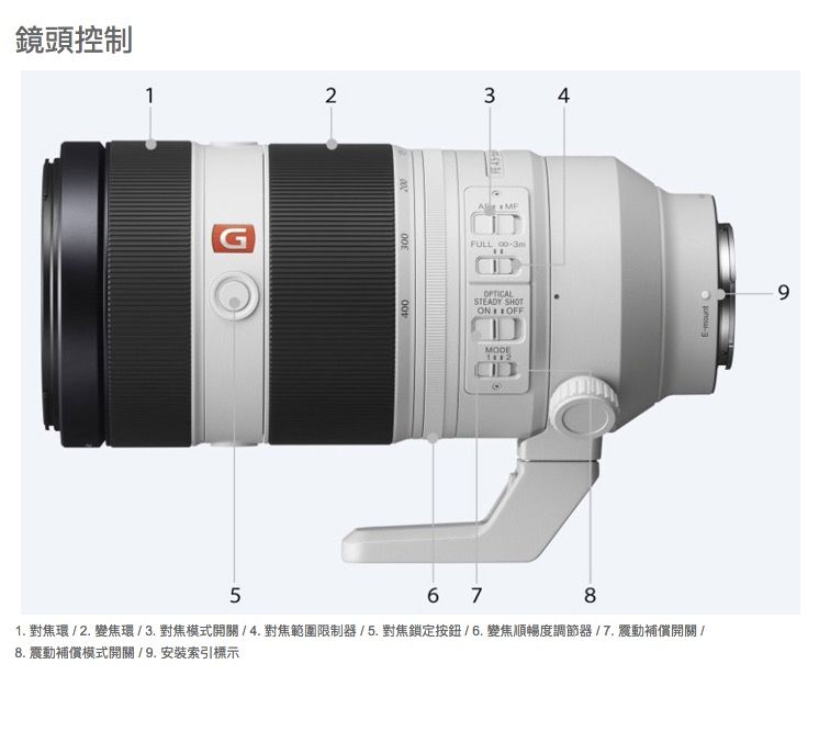 鏡頭控制18. 震動補償模式開關/9.安裝索引標示5G2344003006 7FULL OPTICALSTEADY SHOTMODE81. 對焦環/ 2. 變焦環/3.對焦模式開關/4.對焦範圍限制器/5.對焦鎖定按鈕/6.變焦順暢度調節器/7.震動補償開關/E9