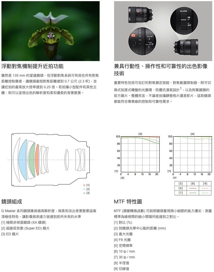 CLICKFF浮動對焦機制提升近拍功能雖然是  mm 的望遠鏡頭,但浮動對焦系統可有效在所有對焦距離控制像差,讓鏡頭最短對焦距離達到.7公尺(. 呎),並讓近拍的最高放大倍率達到0.25倍若拍攝小型配件和其他主體,則可以呈現出色的解析度和柔和優美的背景散景。兼具行動性、操作性和可靠性的出色影像技術重要特色包括可自訂的對焦鎖定按鈕、對焦範圍限制器、附可切式刻度式轉盤的光圈環、防塵抗濕氣設計,以及附鍍膜的前方鏡片。整體而言,不論是拍攝靜態相片還是影片,這款鏡頭都能符合專業級的控制和可靠性需求。O23鏡頭組成G Master 系列鏡頭兼具極高解析度,與柔和淡出背景散景這兩項極佳特色,讓影像與表達力皆達到前所未有的水準 極限非球面鏡頭(XA 鏡頭)2 超級低色散 (Super ED) 鏡片3 ED 鏡片3100100000604012040201。412 200 481216 2021211215]8]][6][7]MTF 特性圖MTF (調變轉換函數)可說明鏡頭重現微小細節的能力優劣,測量標準為線條間的細小間隔所能達到之對比。[1] 對比 (%)[2] 到鏡頭光學中心點的距離(mm)[3] 最大光圈[4] F8 光圈[5] 空間頻率[6] 10 /mm[7] 30  / mm[8] 半徑值[9] 切線值