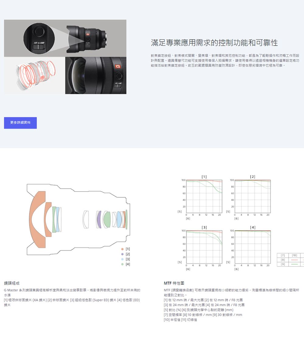 更多詳細資料滿足專業應用需求的控制能和性對焦鎖定對焦模式開關、變焦環、對焦環和其他控制功能都是為了輕操作和流暢工作而設計配置替代功能可支援使用者個人拍攝需求讓使用者得以相機機身的功能派給對焦鎖定,前玉的膜具有防塵防滴設計,即使惡劣環境中也可靠20000000020  20 4  12  41001008080606014040 22020 84122012 16 206610組成G Master 系列鏡頭兼具解析度與柔和淡出背景,將影像與表現力提升至前未有的水準1球面XA2非球面鏡片 3  (Super ED 片4 (ED)鏡片MTF MTF (函數)可表示鏡頭重現微小的能力,測量標準為線條的所能達到之對比。1在12mm 2]在12mm /3]在24mm/ [4] 在24 mm  / F8 光圈[5] 對比 (%)[6]到鏡頭光學中心點的距離 (mm)[7] 空間 [8] 10 對線條/mm [9] 30對線條/mm[10]半徑[11] 切線值