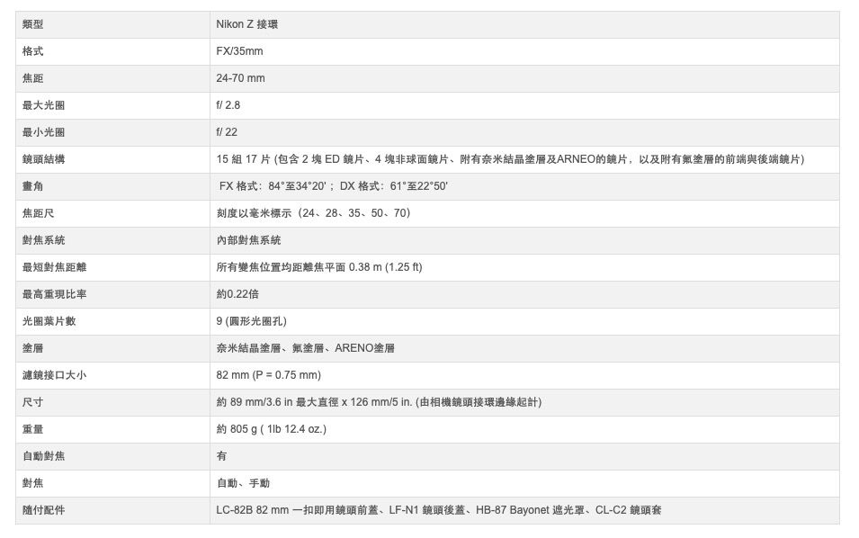 類型格式焦距最大光圈Nikon  接環FX/35mm24-70mmf/2.8最小光圈鏡頭結構畫角焦距尺對焦系統最短對焦距離最高重現比率光圈葉片數塗層濾鏡接口大小尺寸重量對焦對焦隨付配件f/ 2215 組 17 片 (包含2塊ED4塊非球面附有奈米結晶塗層及ARNEO的鏡片,以及附有塗層的前端與後端鏡片)FX 格式:84°至34°20';DX 格式:61°至22°50'刻度以毫米標示(24、28、35、50、70)內部對焦系統所有變焦位置均距離焦平面0.38m (1.25 ft)約0.22倍9 (圓形光圈孔)奈米結晶塗層、氟塗層、ARENO塗層82 mm (P = 0.75 mm)約 89 mm/3.6 in 最大直徑x126mm/5in.(由相機鏡頭接環邊緣起計)約 805 g (  12.4 oz.)有自動、LC-82B 82 mm 一扣即用鏡頭前蓋、LF-N1鏡頭後蓋、HB-87 Bayonet 遮光罩、CL-C2 鏡頭套