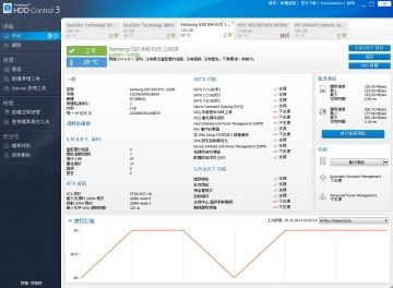 Ashampoo HDD Control 3  - 硬碟維護監視軟體 (多國語言下載版)