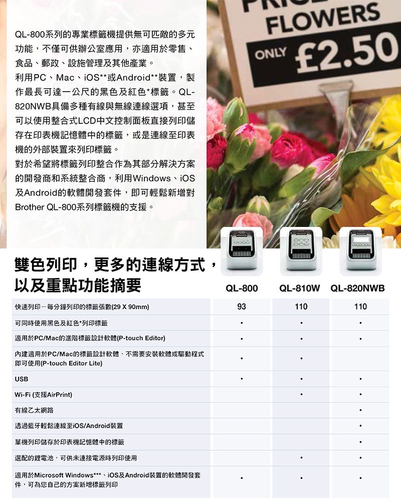 QL-800系列的專業標籤機提供無可匹敵的多元功能,不僅可供辦公室應用,亦適用於零售、食品、郵政、設施管理及其他產業。利用PC、Mac、iOS**或Android**裝置,製作最長可達一公尺的黑色及紅色*標籤。QL-820NWB具備多種有線與無線連線選項,甚至可以使用整合式LCD中文控制面板直接列印儲存在印表機記憶體中的標籤,或是連線至印表機的外部裝置來列印標籤。對於希望將標籤列印整合作為其部分解決方案的開發商和系統整合商,利用Windows、iOS及Android的軟體開發套件,即可輕鬆新增對Brother QL-800系列標籤機的支援。FLOWERSONLY 250雙色列印,更多的連線方式,以及重點功能摘要快速列印-每分鐘列印的標籤張數(29x90mm)可同時使用黑色及紅色*列印標籤適用於PC/Mac的進階標籤設計軟體(P-touch Editor)內建適用於PC/Mac的標籤設計軟體,不需要安裝軟體或驅動程式即可使用(P-touch Editor Lite)USBWi-Fi (支援AirPrint)有線乙太網路透過藍牙輕鬆連線至iOS/Android裝置單機列印儲存於印表機記憶體中的標籤選配的電池,可供未連接電源時列印使用適用於Microsoft Windows***OS及Android裝置的軟體開發套件,可為您自己的方案新增標籤列印QL-800QL-810W QL-820NWB93110110.