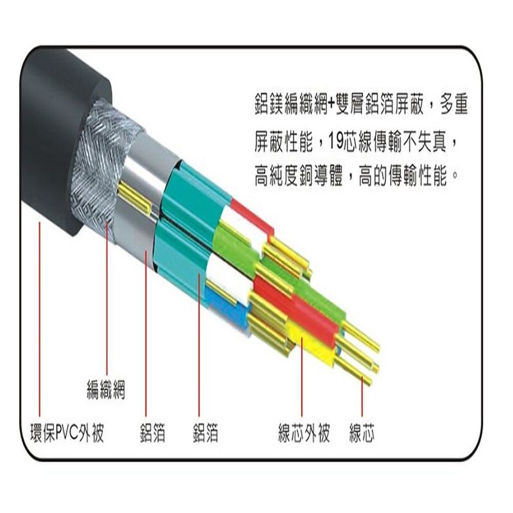 FUJIEI 富吉  極細高清2.0版HDMI to HDMI 鋁合金影音傳輸線 1.5M