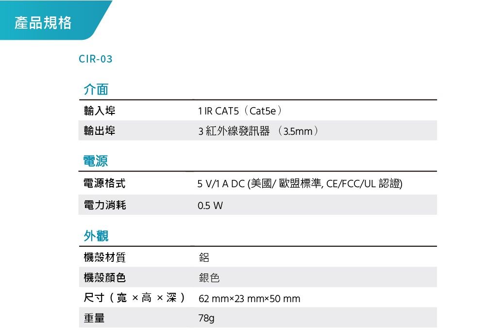 產品規格CIR-03介面輸入埠輸出埠1IR CAT5(Cat5e)3紅外線發訊器(3.5mm)電源電源格式5 V/1 A DC (美國、歐盟標準,CE/FCC/UL 認證)電力消耗0.5 W外觀機殼材質鋁機殼顏色銀色尺寸(  深)62mm23 mm50mm重量78g