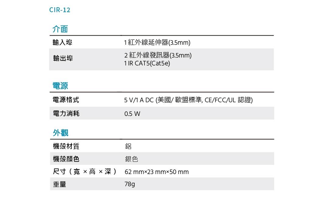 CIR-12介面輸入埠輸出埠1紅外線延伸器(3.5mm)2 紅外線發訊器(3.5mm)1 IR CAT5(Cat5e)電源電源格式電力消耗0.5 W外觀機殼材質機殼顏色尺寸(寬高深)重量5 V/1 A DC (美國/ 歐盟標準, CE/FCC/UL 認證)鋁銀色62 mm23 mm50mm78g