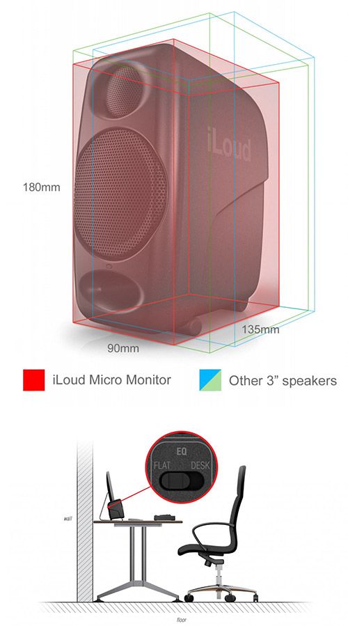 IK Multimedia iLoud Micro Monitor 監聽喇叭白色特別限定- PChome 24h購物